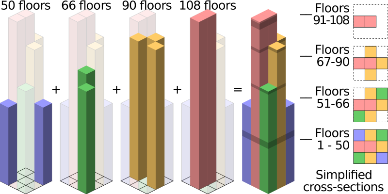 File:Willis Tower tube structure.png